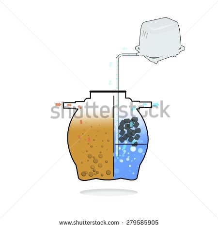 septic tank 
      maintenance texas cities 
      zip batch